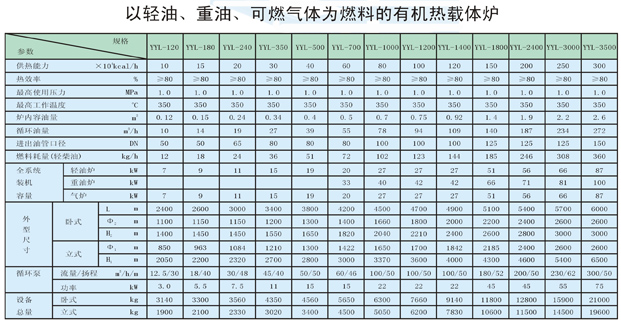 以輕油、重油、可燃氣體為燃料導熱油爐